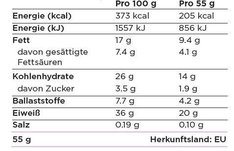 Nährwerte Hazelnut